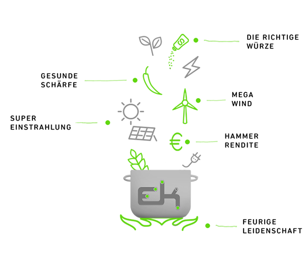 Energy Kitchen GmbH Energy Kitchen GmbH